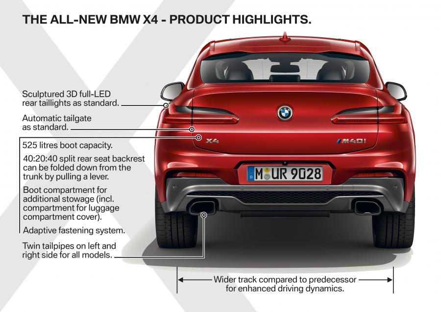 Схема BMW X4 M40d (G02) 2018 года  (WW) (фото 65 из 213)
